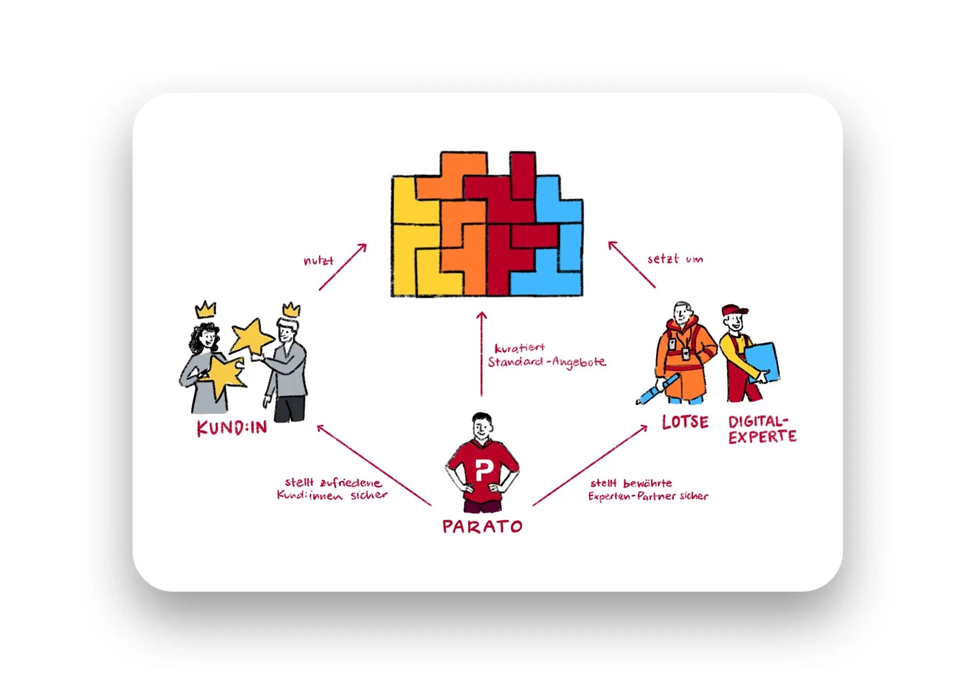 illustration lab page